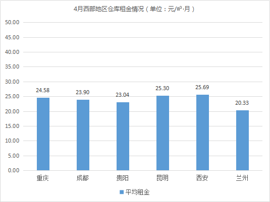 《2021年4月中國通用倉儲(chǔ)市場動(dòng)態(tài)報(bào)告》發(fā)布！