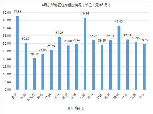 《2021年4月中國通用倉儲(chǔ)市場動(dòng)態(tài)報(bào)告》發(fā)布！