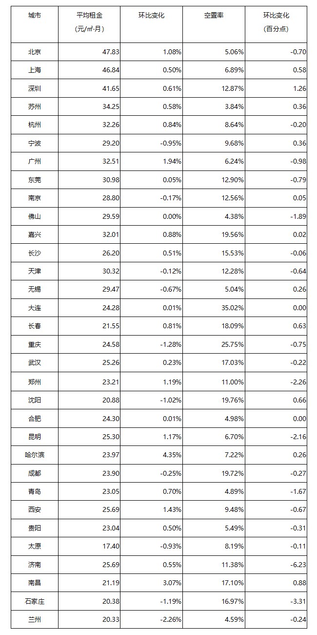 《2021年4月中國通用倉儲(chǔ)市場動(dòng)態(tài)報(bào)告》發(fā)布！