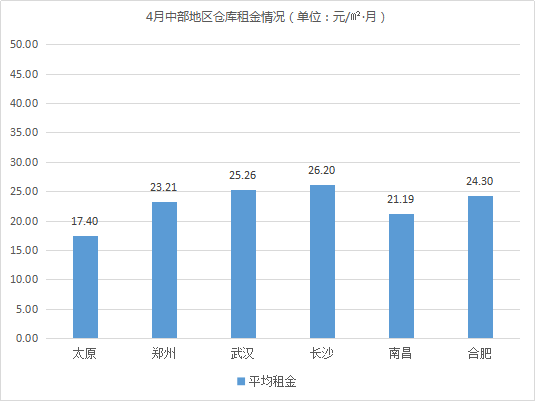  2021年4月中國通用倉儲(chǔ)市場動(dòng)態(tài)報(bào)告 