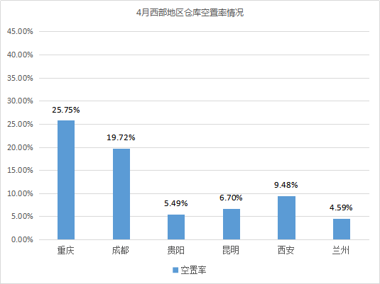 《2021年4月中國通用倉儲(chǔ)市場動(dòng)態(tài)報(bào)告》發(fā)布！