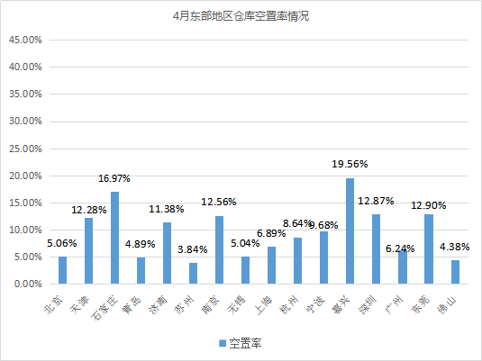 《2021年4月中國通用倉儲(chǔ)市場動(dòng)態(tài)報(bào)告》發(fā)布！