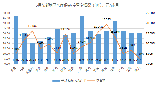 2021年6月中國(guó)通用倉(cāng)儲(chǔ)市場(chǎng)動(dòng)態(tài)報(bào)告