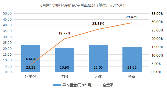 2021年6月中國(guó)通用倉(cāng)儲(chǔ)市場(chǎng)動(dòng)態(tài)報(bào)告