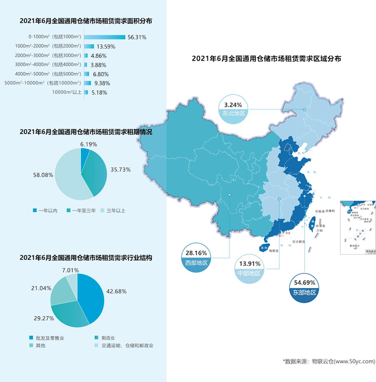 2021年6月中國(guó)通用倉(cāng)儲(chǔ)市場(chǎng)動(dòng)態(tài)報(bào)告