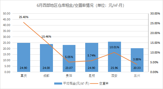 2021年6月中國(guó)通用倉(cāng)儲(chǔ)市場(chǎng)動(dòng)態(tài)報(bào)告