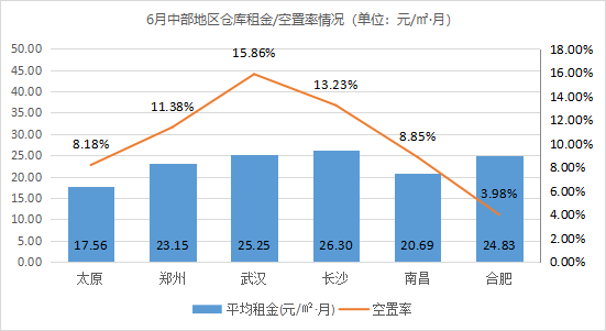 2021年6月中國(guó)通用倉(cāng)儲(chǔ)市場(chǎng)動(dòng)態(tài)報(bào)告