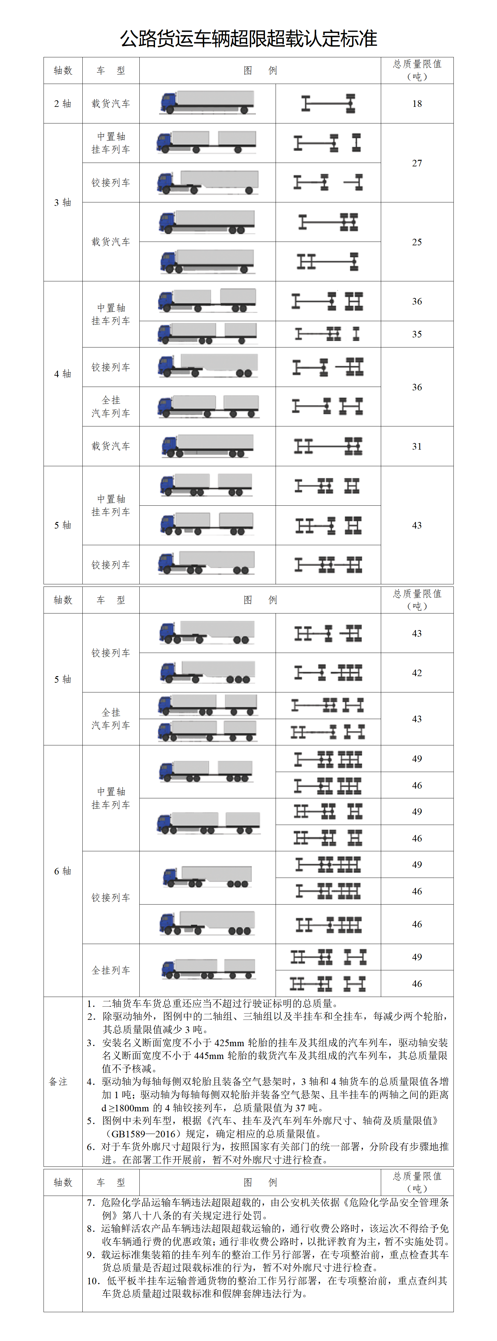 公路貨運車輛超限超載認(rèn)定標(biāo)準(zhǔn)_01.png